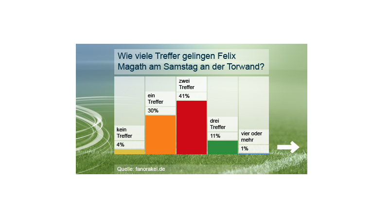 ZDF - Fanorakel Live Graphics